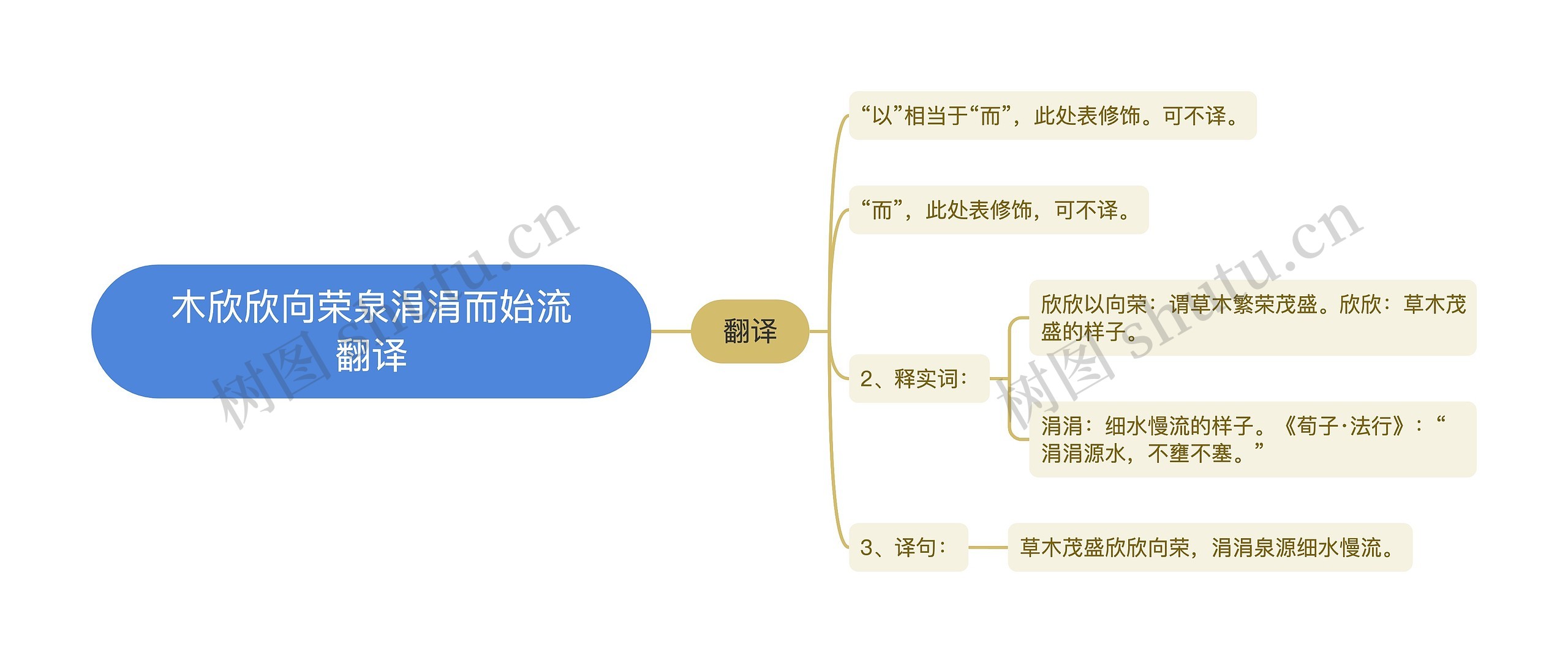 木欣欣向荣泉涓涓而始流翻译