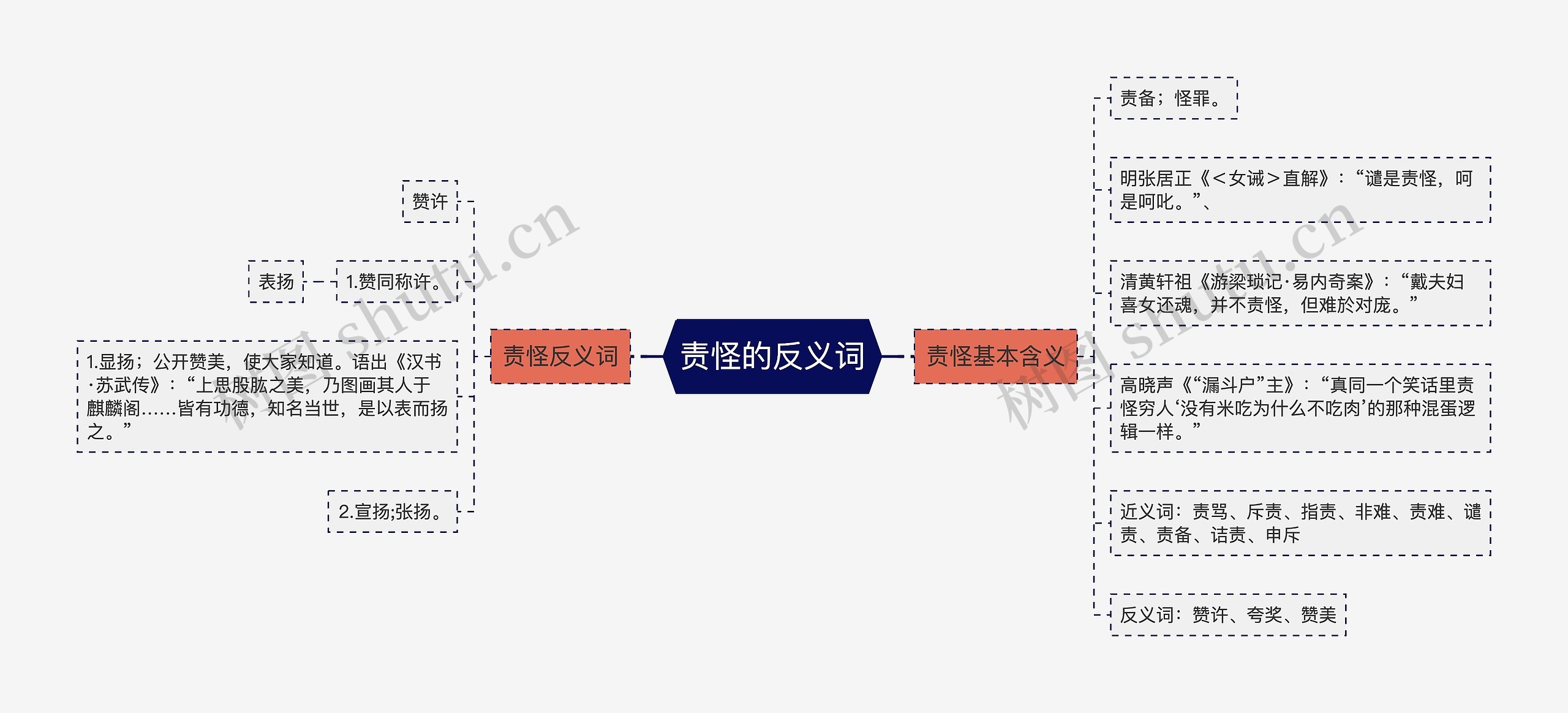 责怪的反义词