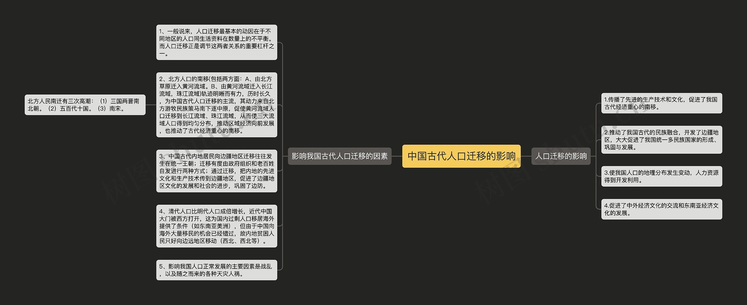 中国古代人口迁移的影响 中国古代人口迁移的影响