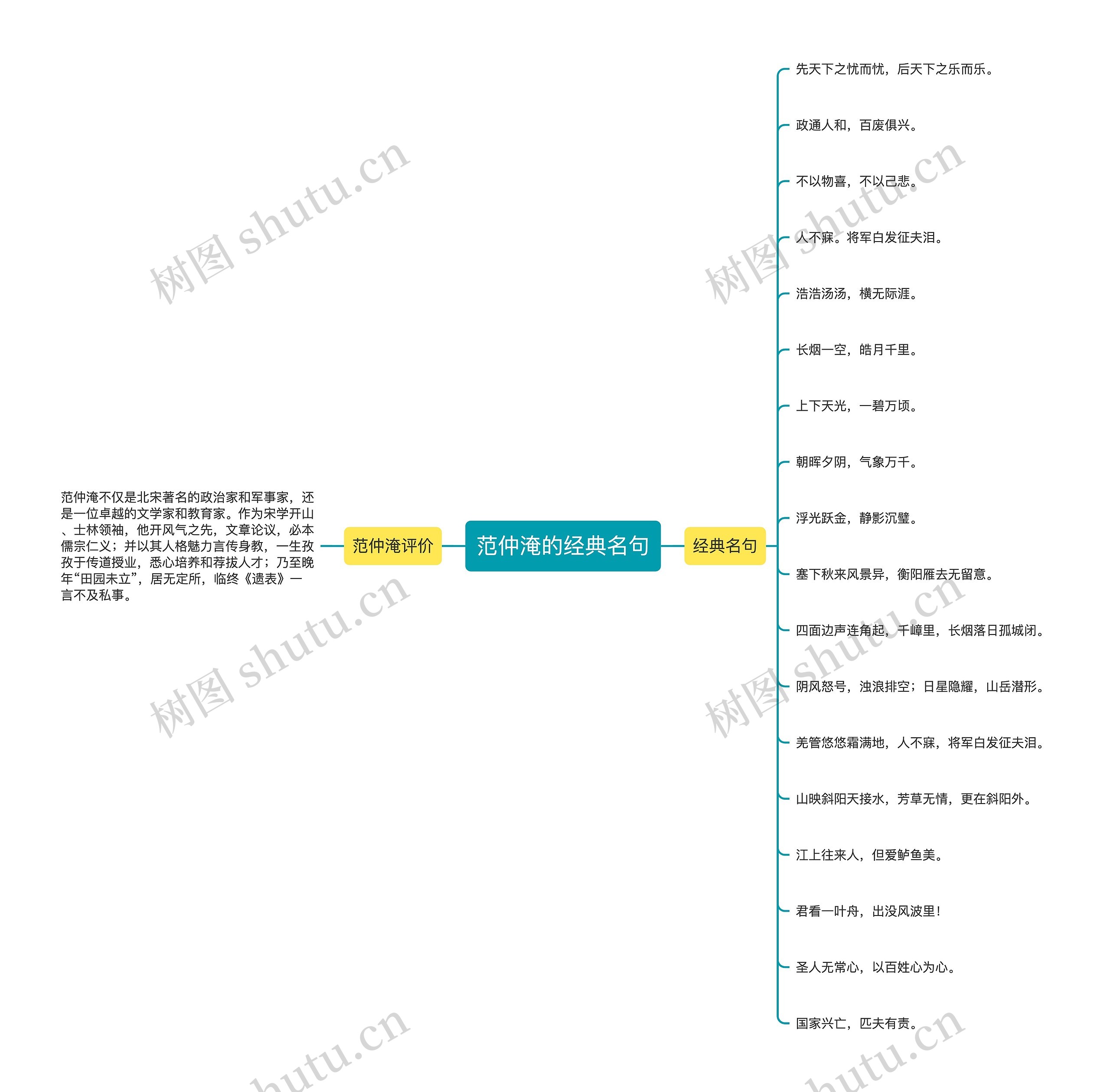 范仲淹的经典名句