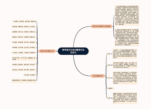 高考语文文言文翻译方法及技巧