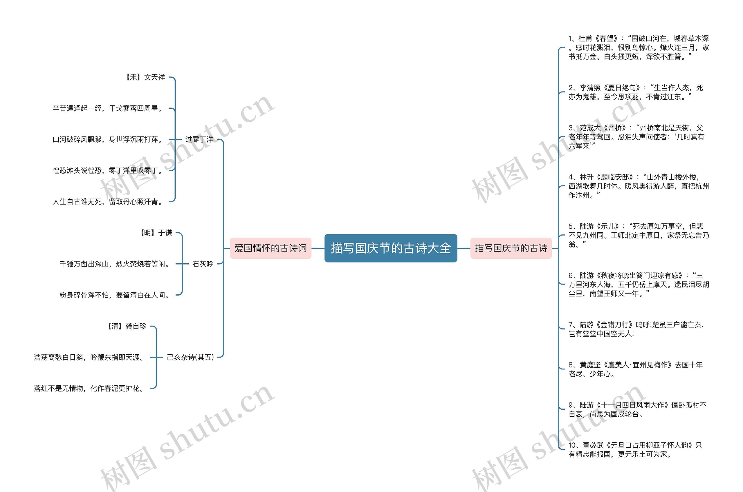描写国庆节的古诗大全思维导图