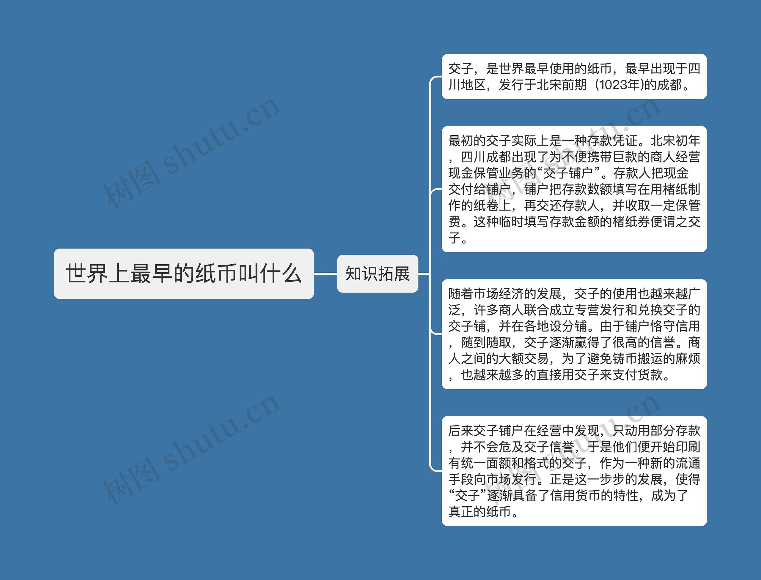 世界上最早的纸币叫什么 世界上最早的纸币叫什么