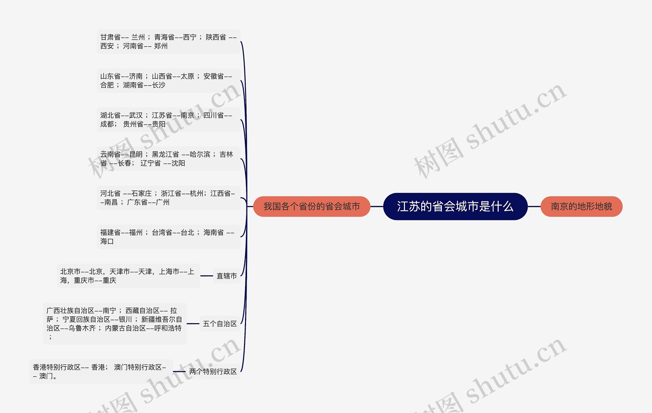 江苏的省会城市是什么