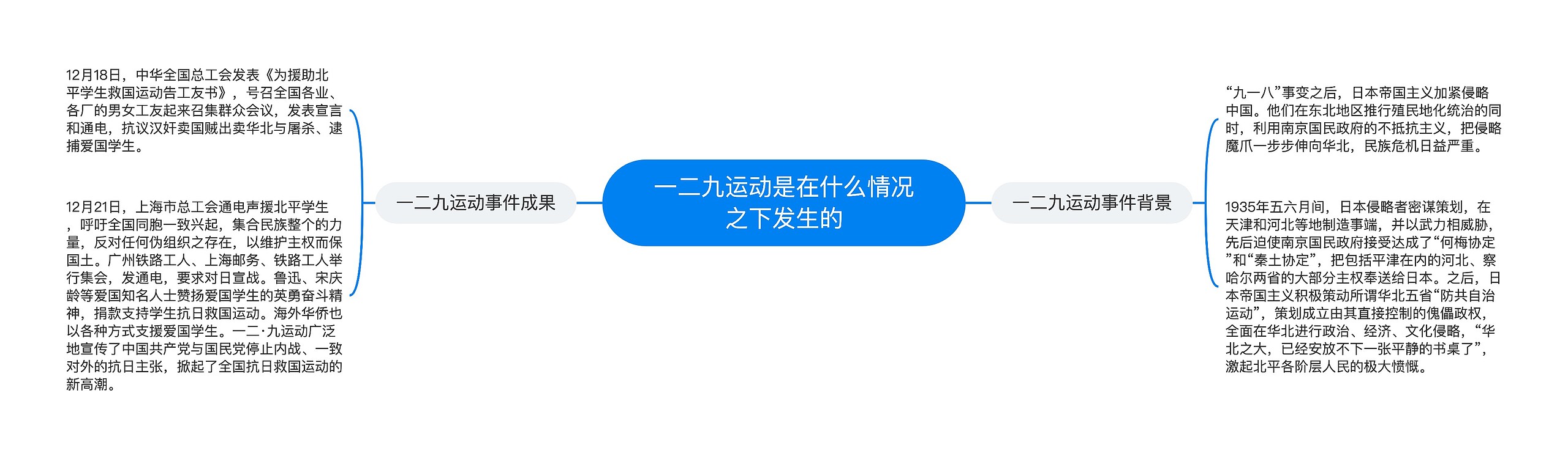 一二九运动是在什么情况之下发生的