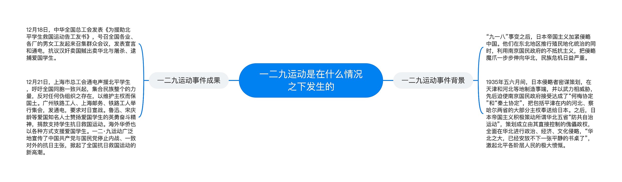 一二九运动是在什么情况之下发生的 一二九运动是在什么情况之下发生的