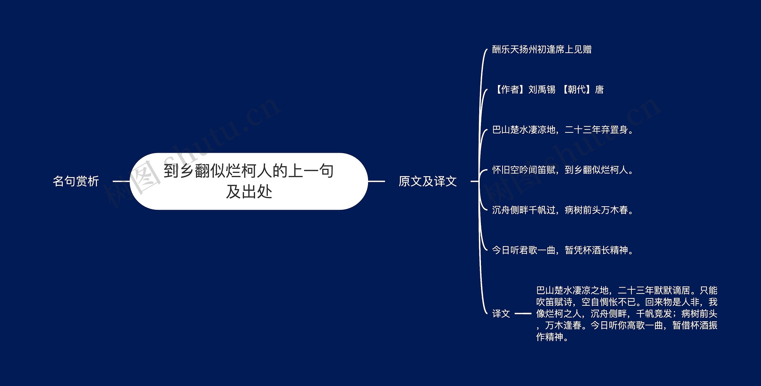 到乡翻似烂柯人的上一句及出处思维导图