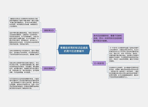 有哪些好用的知识总结类的高中历史教辅书