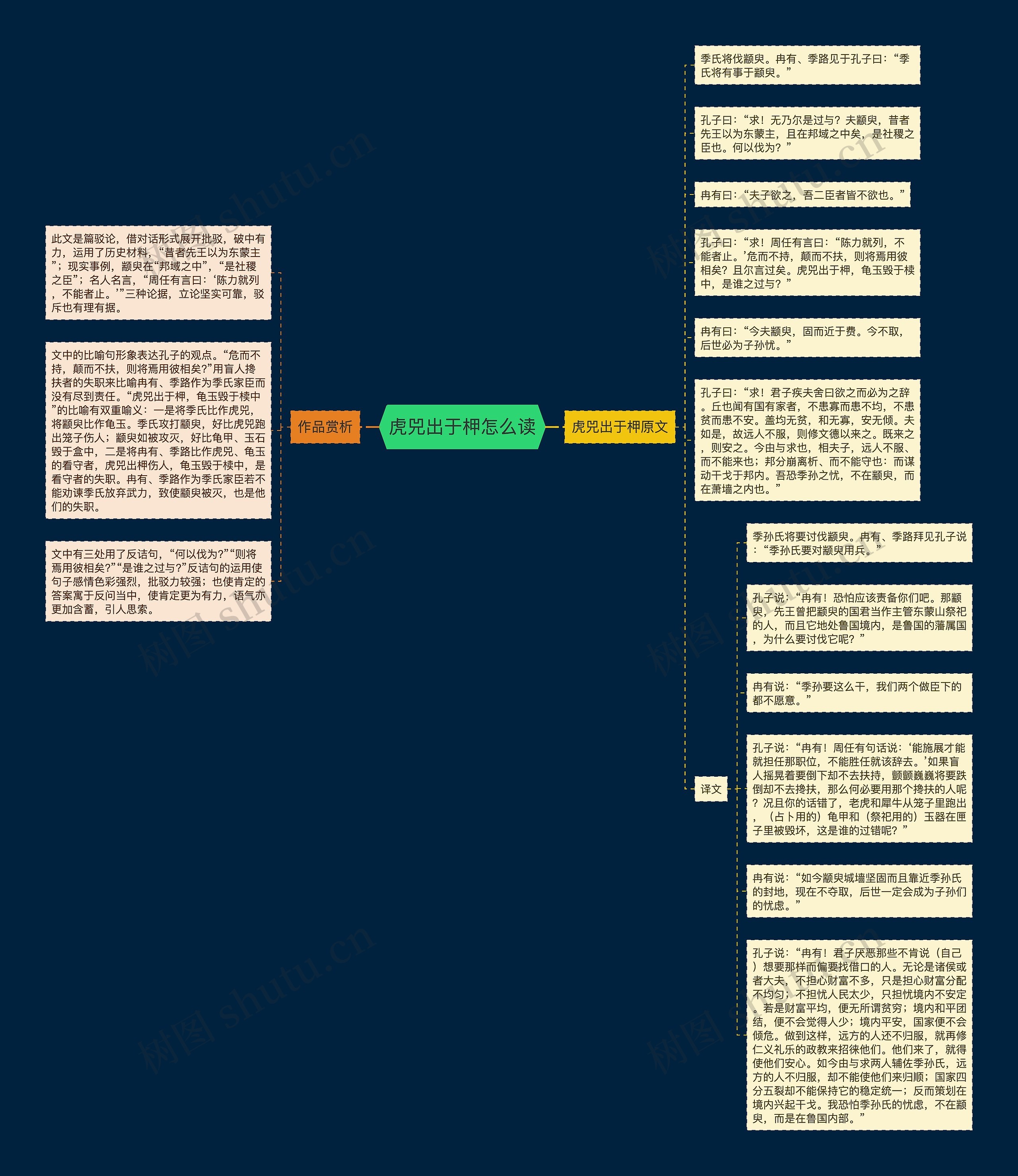 虎兕出于柙怎么读思维导图
