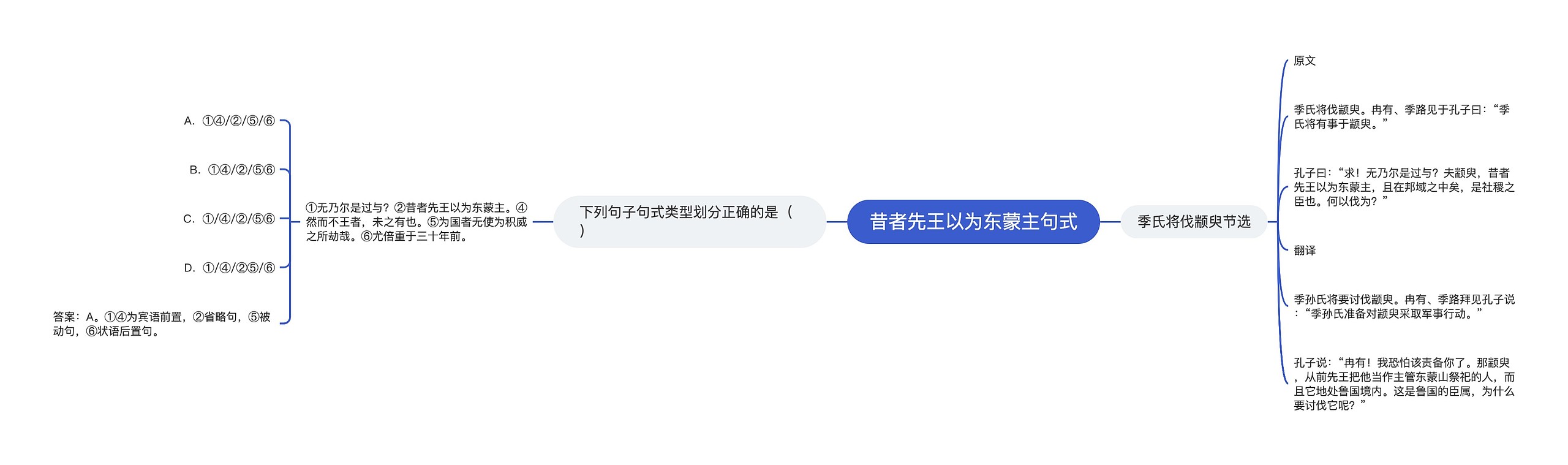 昔者先王以为东蒙主句式