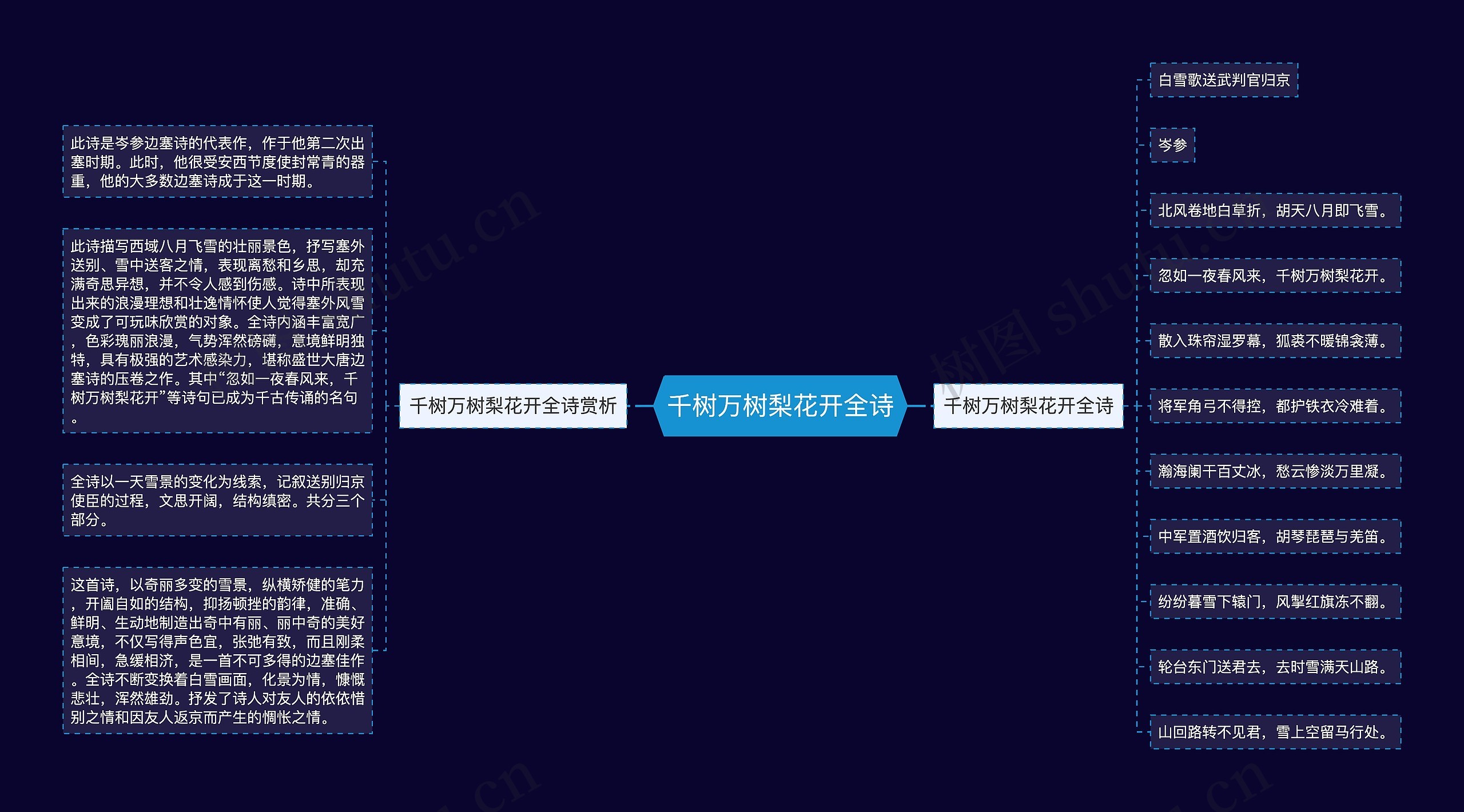 千树万树梨花开全诗思维导图