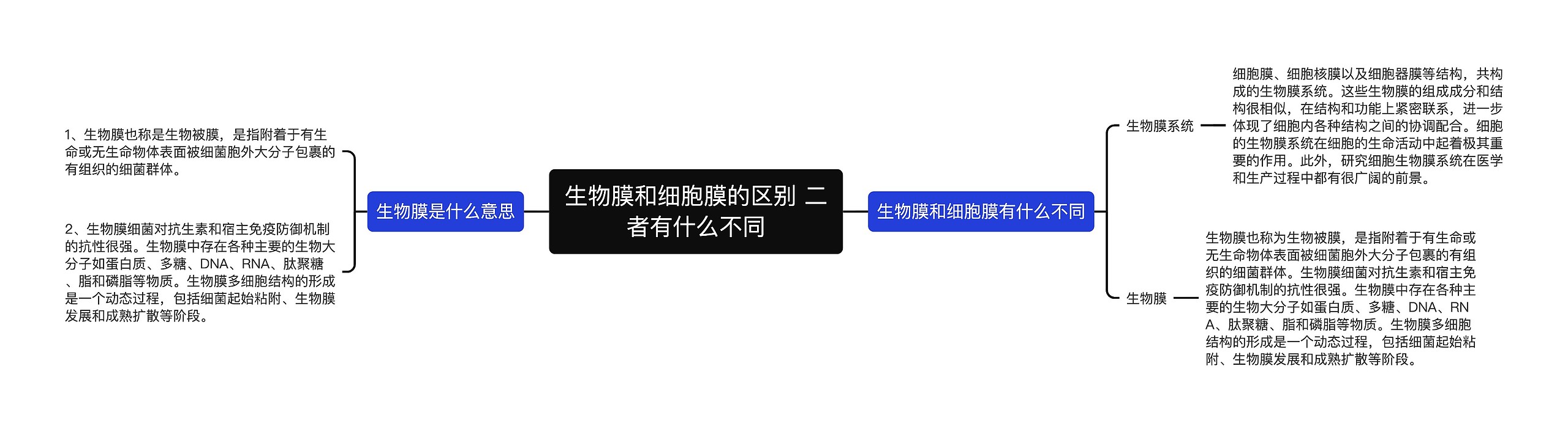 生物膜和细胞膜的区别 二者有什么不同