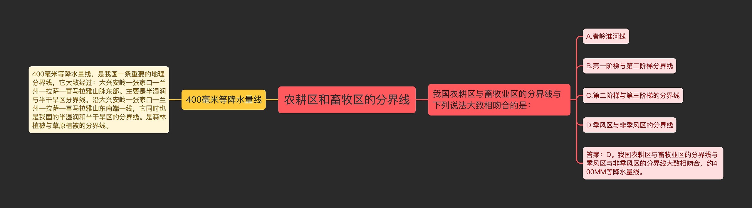 农耕区和畜牧区的分界线思维导图