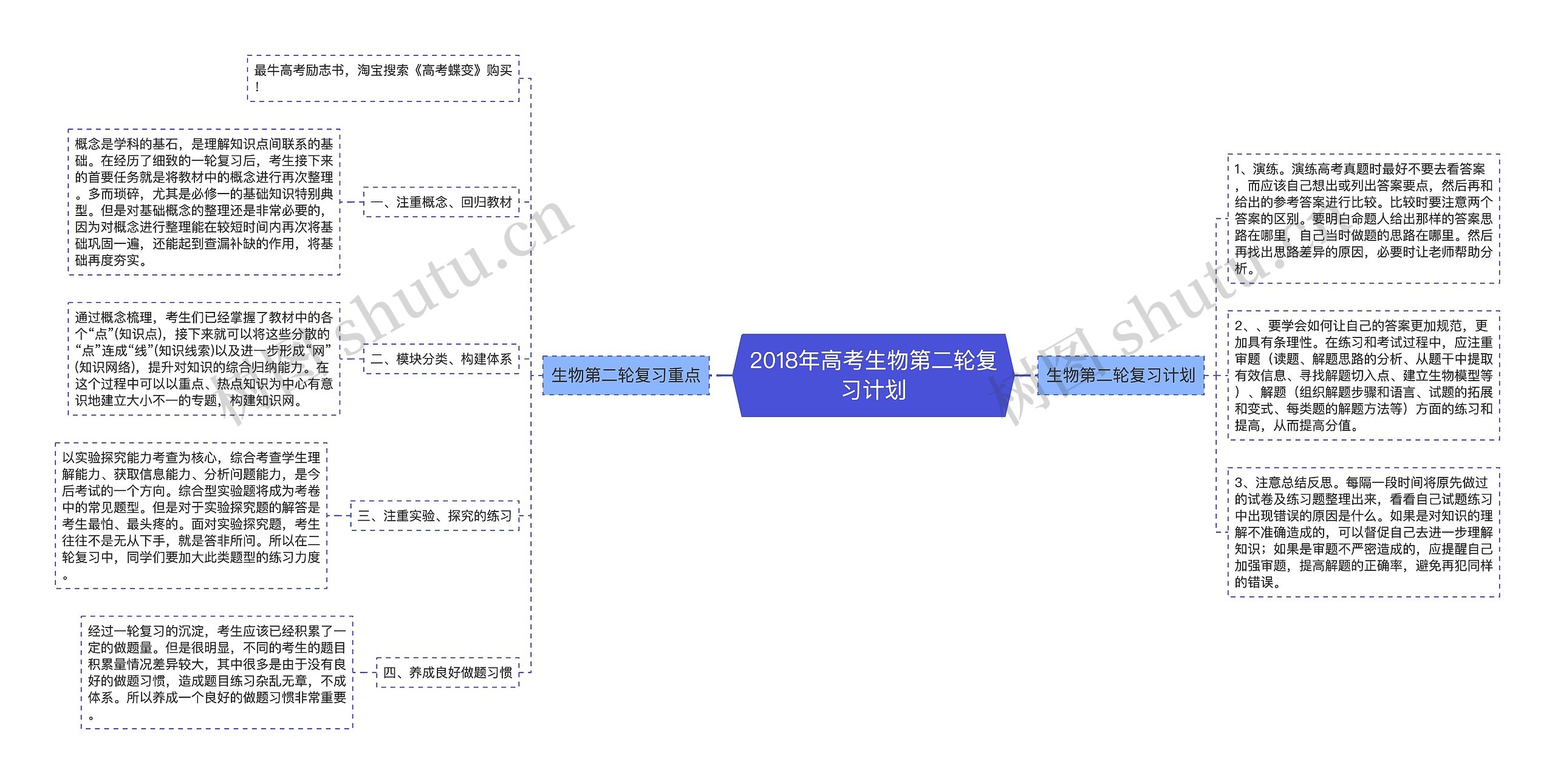 2018年高考生物第二轮复习计划