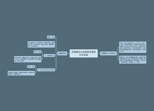 王维是什么诗派的代表有什么作品