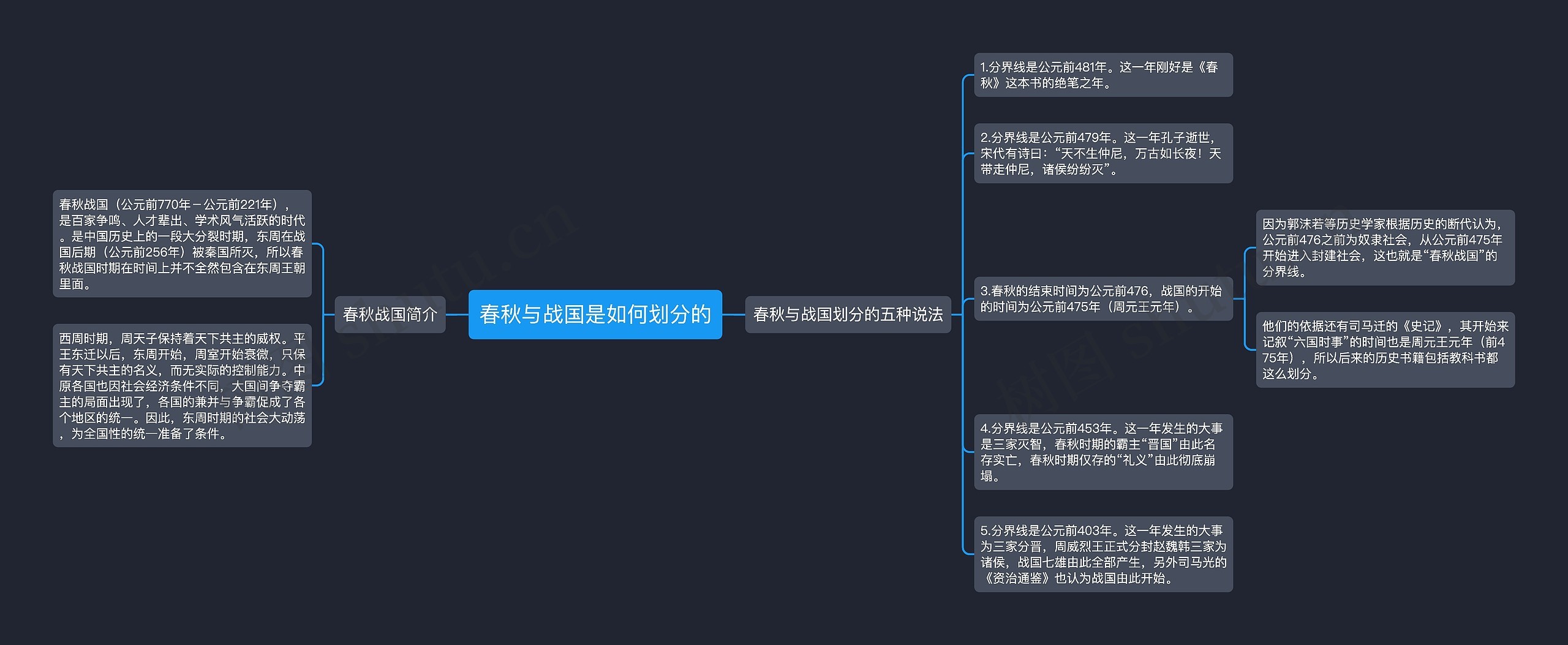 春秋与战国是如何划分的