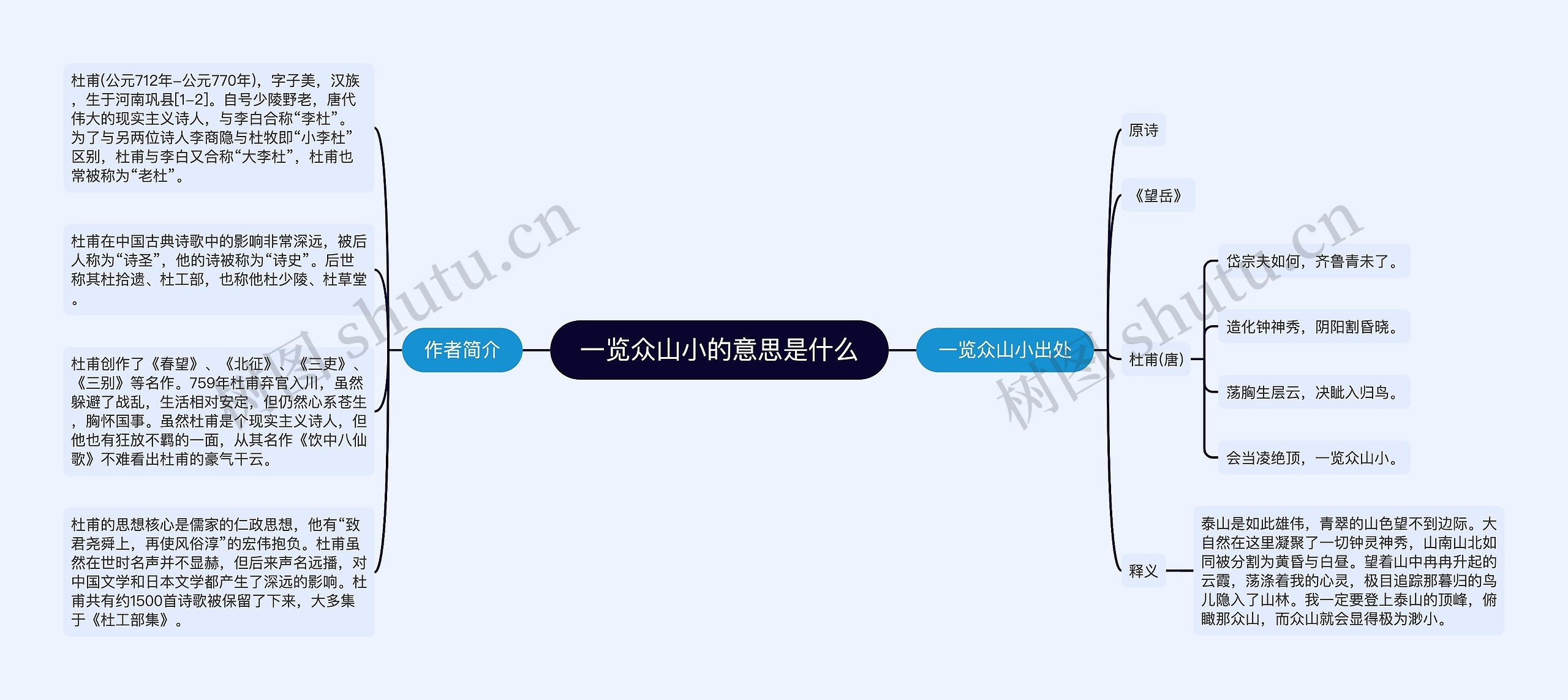 一览众山小的意思是什么