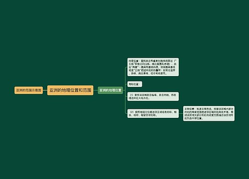 亚洲的地理位置和范围