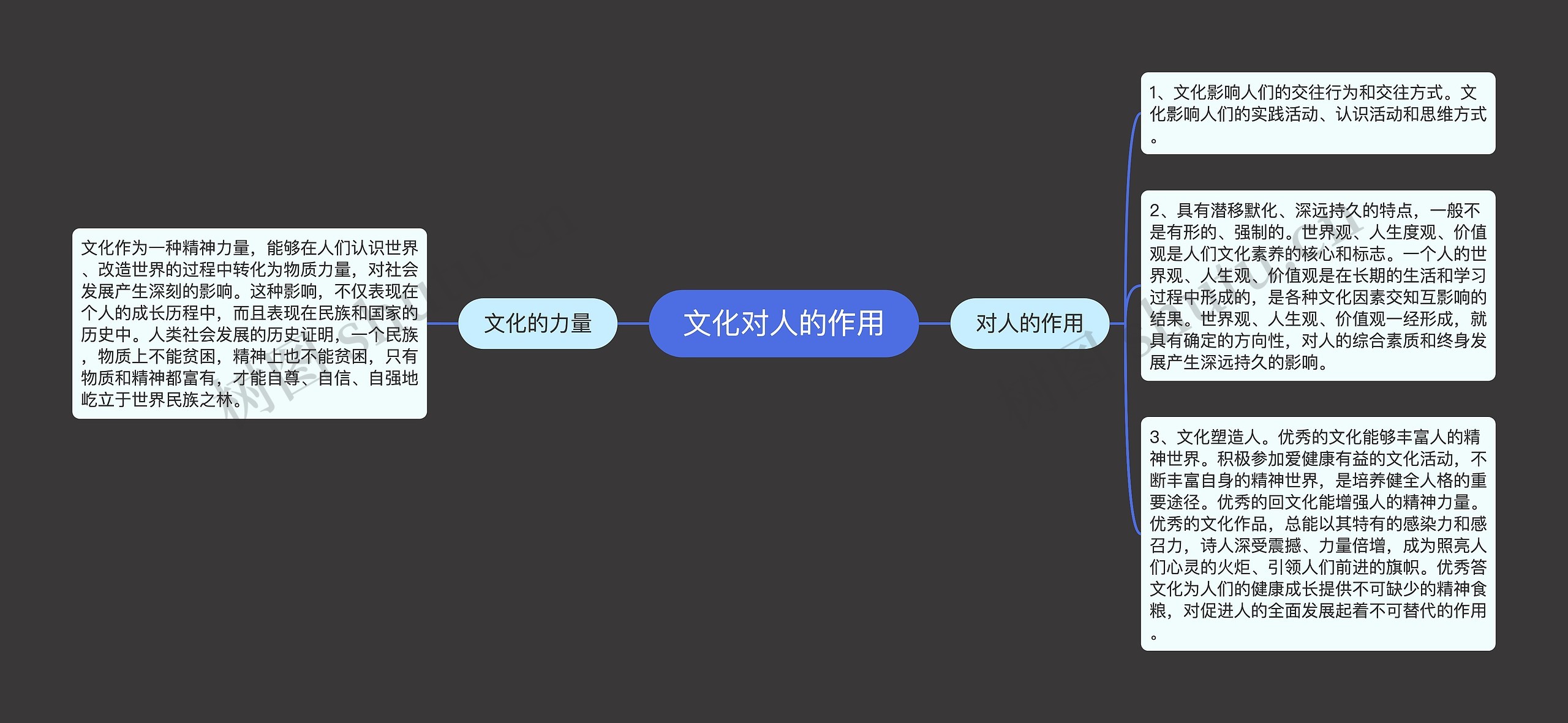 文化对人的作用思维导图
