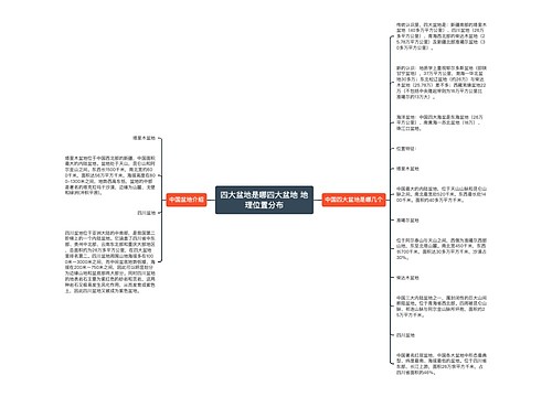 四大盆地是哪四大盆地 地理位置分布