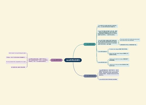 dare的用法及例句