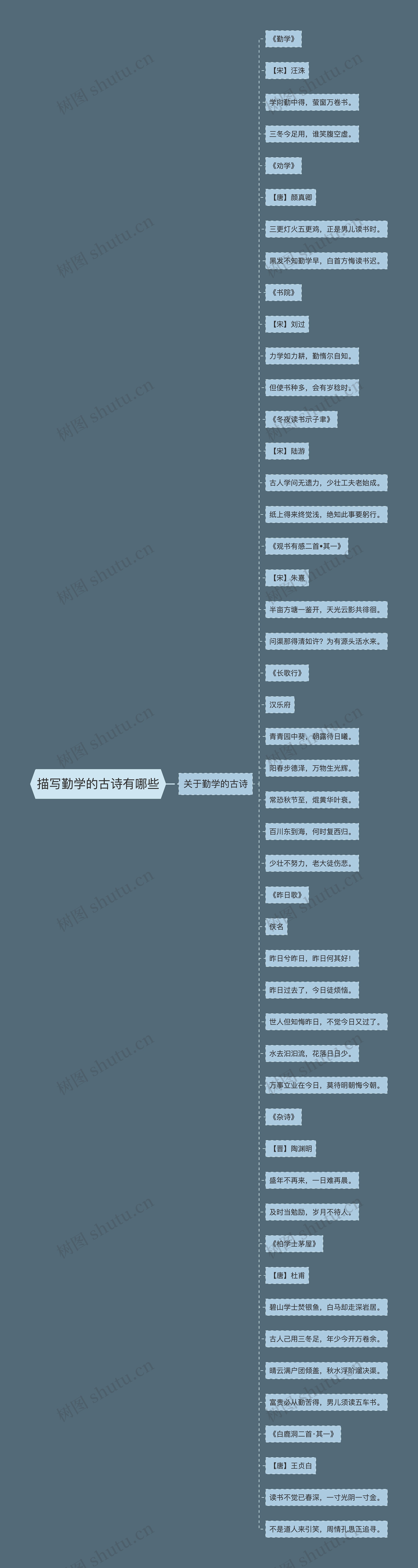 描写勤学的古诗有哪些