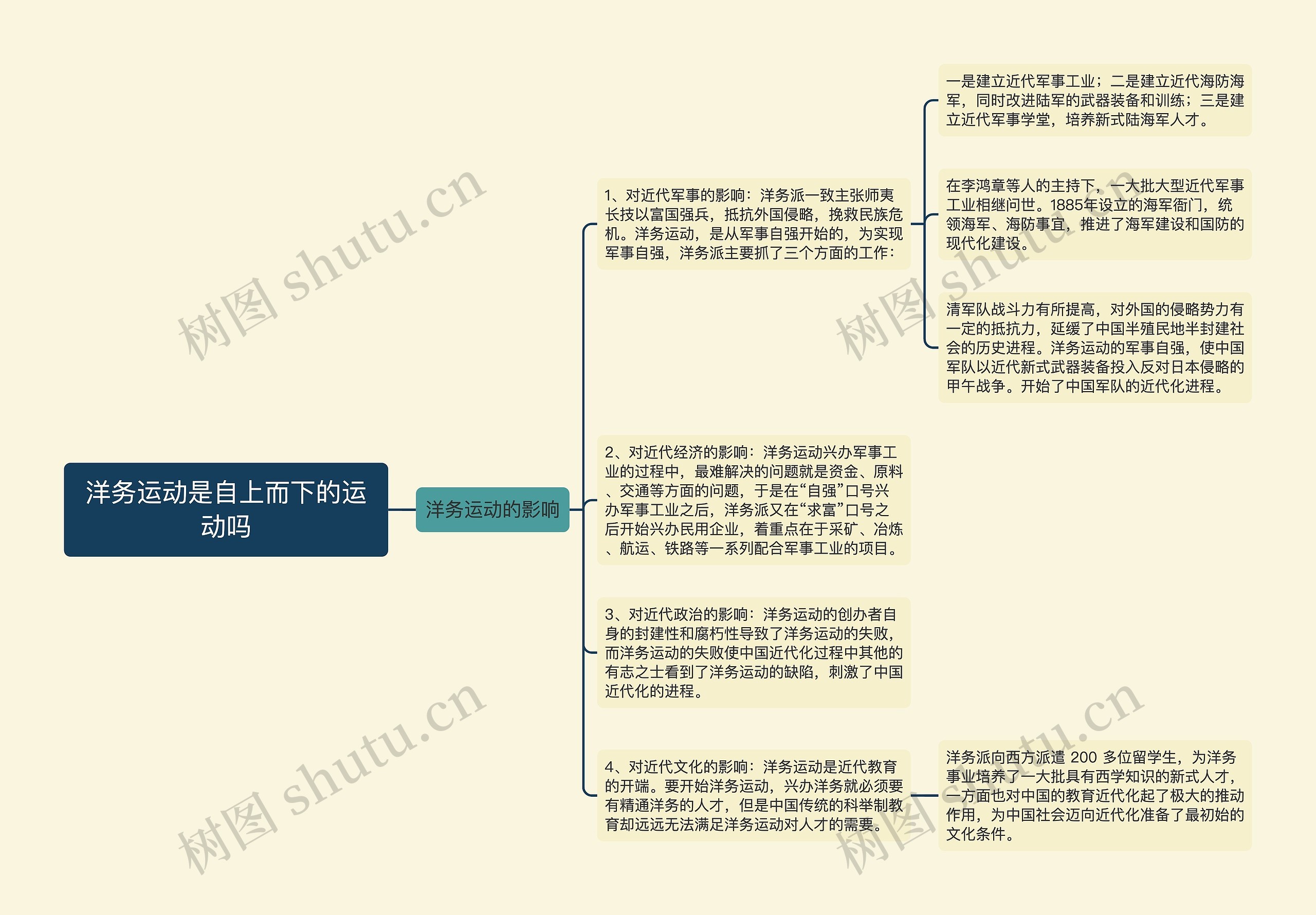 洋务运动是自上而下的运动吗