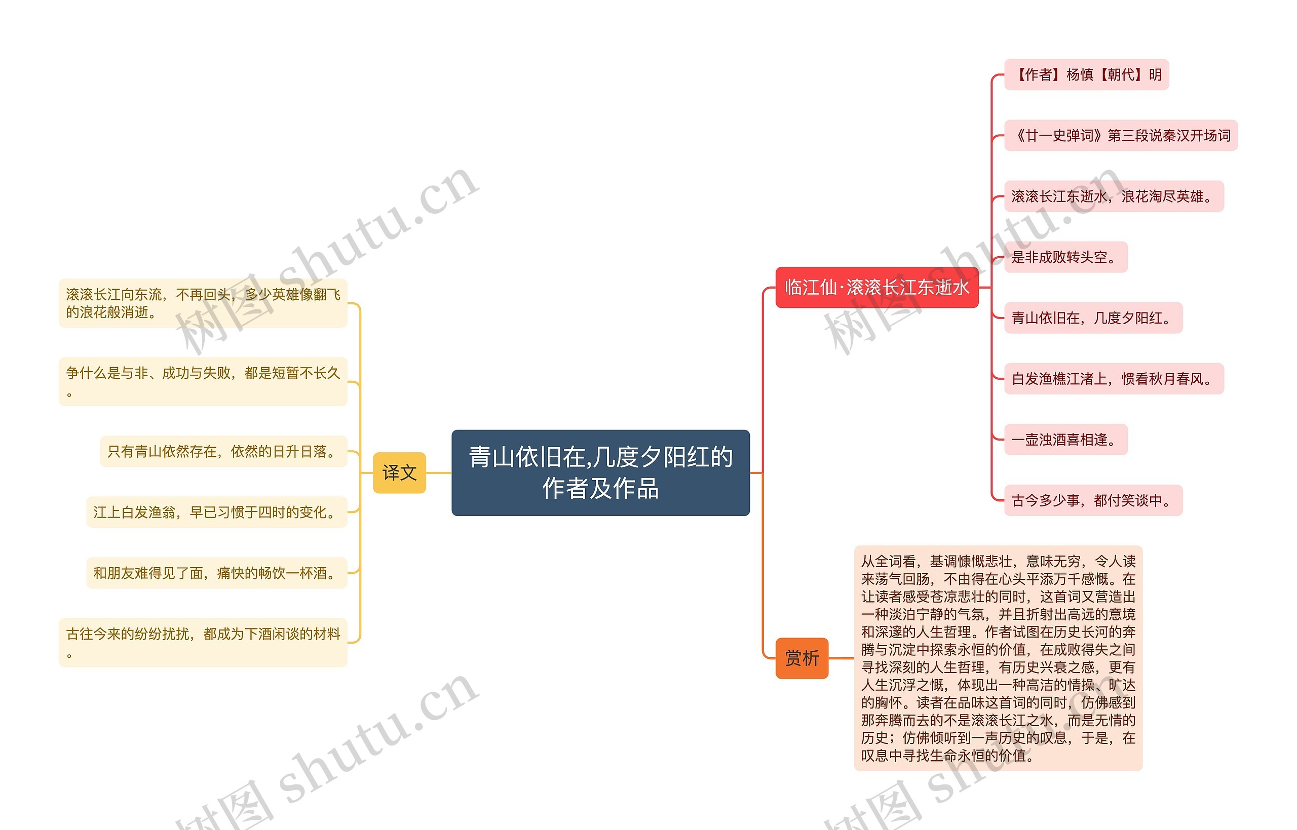 青山依旧在,几度夕阳红的作者及作品