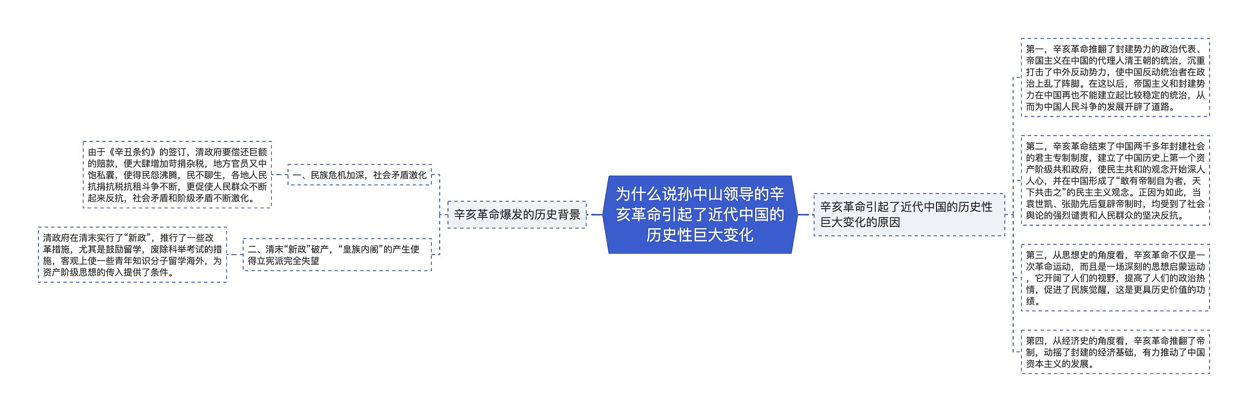 为什么说孙中山领导的辛亥革命引起了近代中国的历史性巨大变化