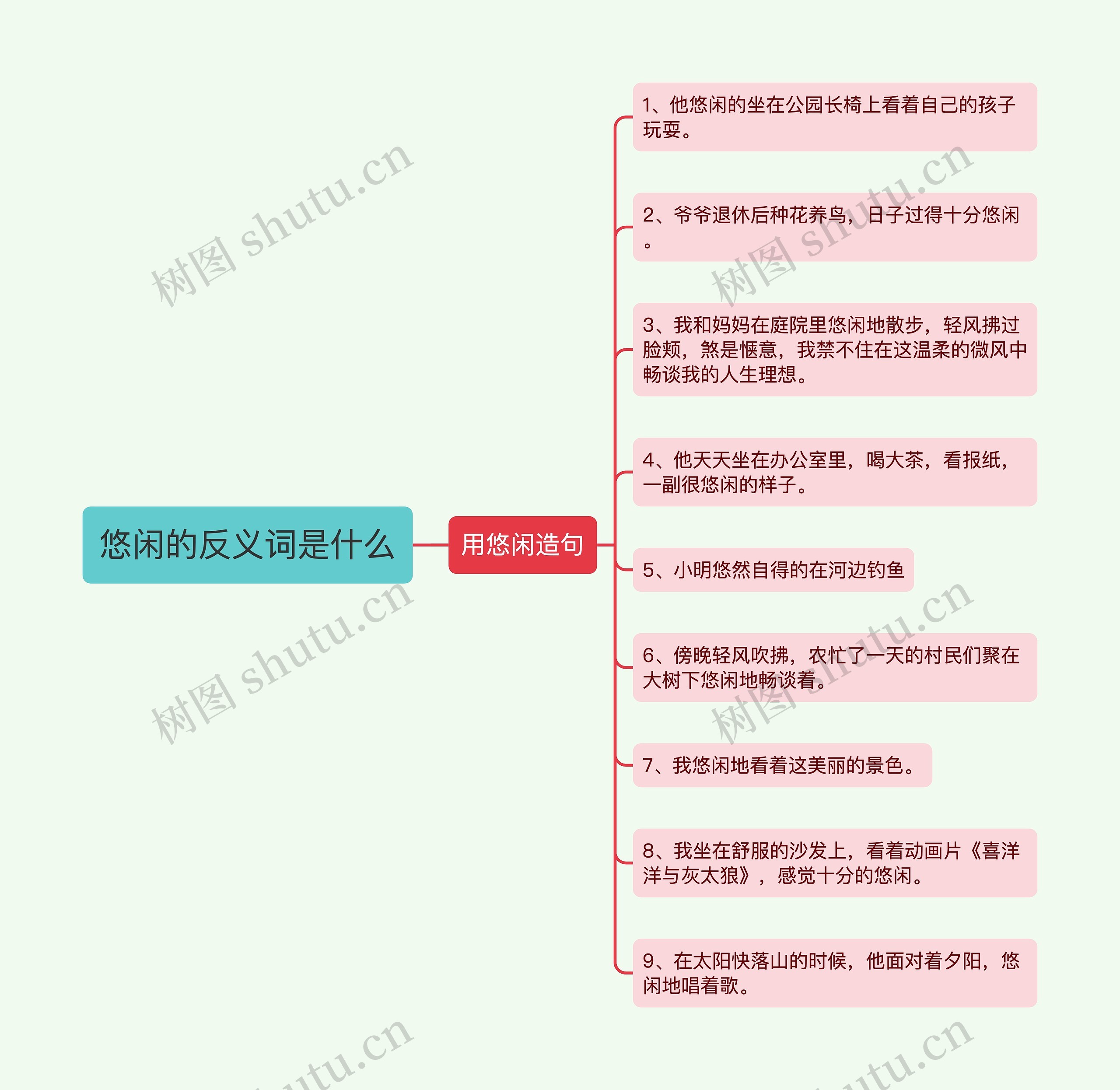 悠闲的反义词是什么