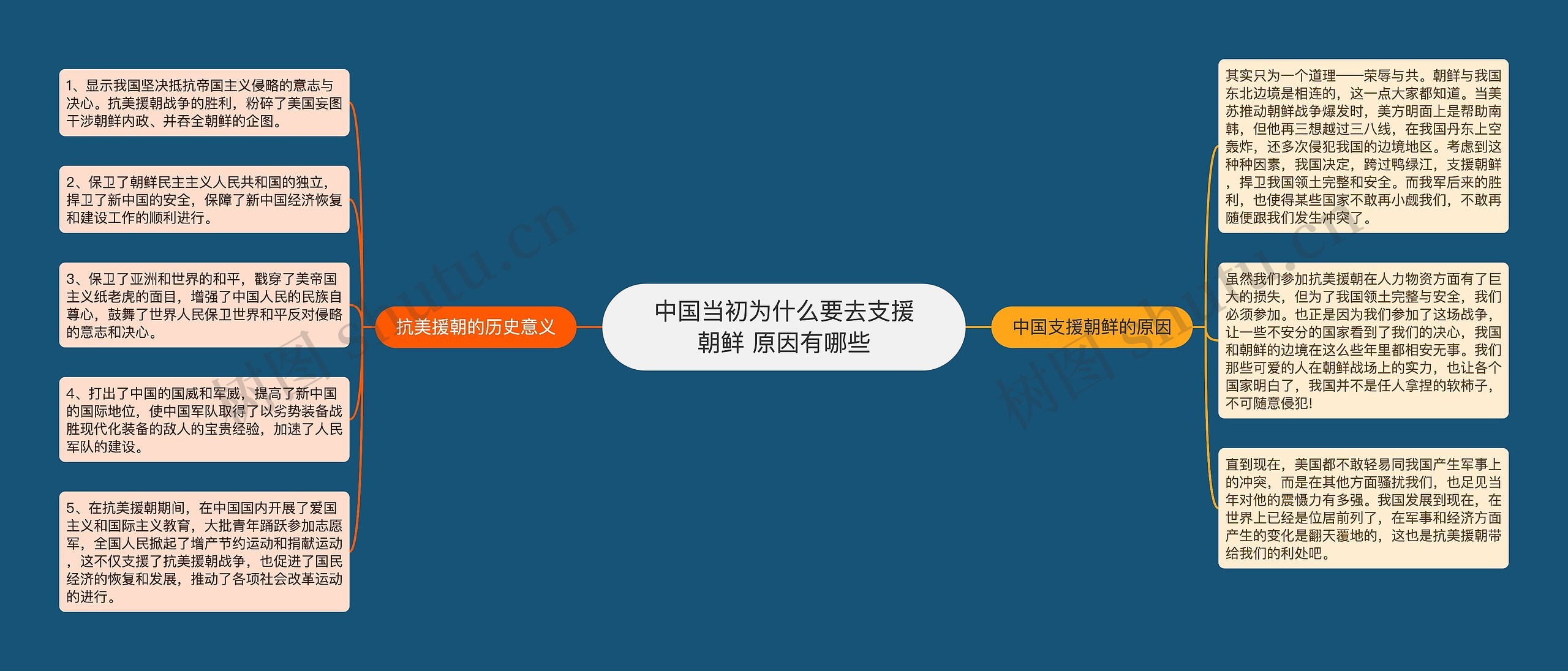 中国当初为什么要去支援朝鲜 原因有哪些 中国当初为什么要去支援朝鲜 原因有哪些