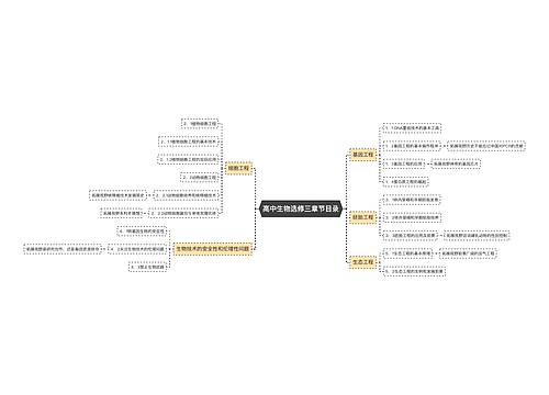 高中生物选修三章节目录