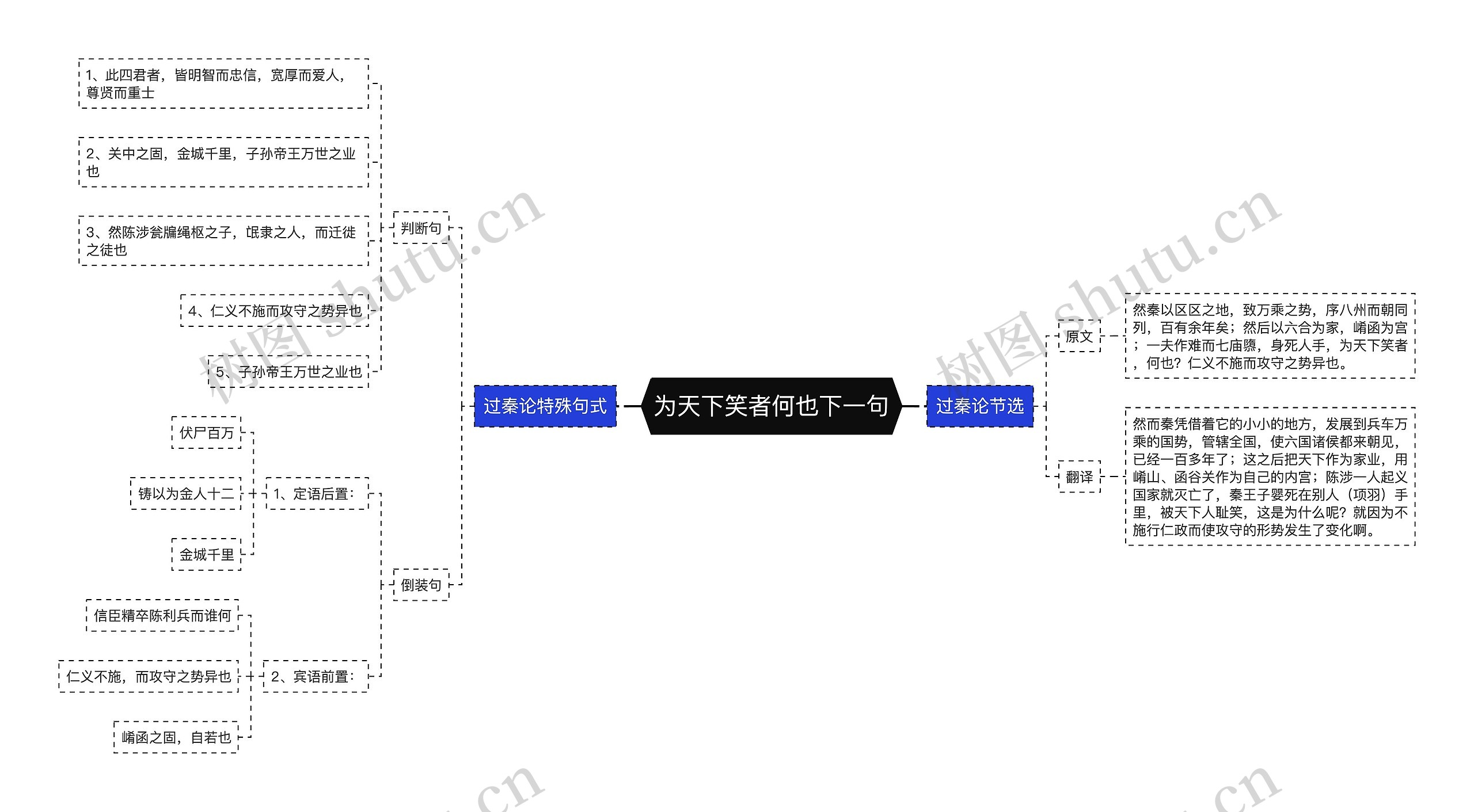 为天下笑者何也下一句