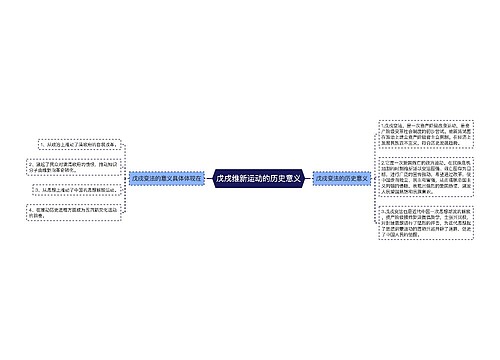 戊戌维新运动的历史意义