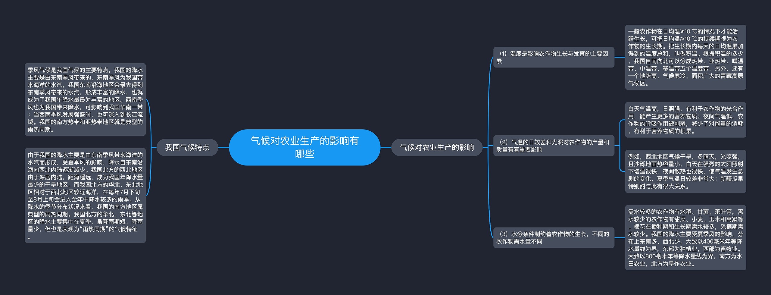 气候对农业生产的影响有哪些思维导图