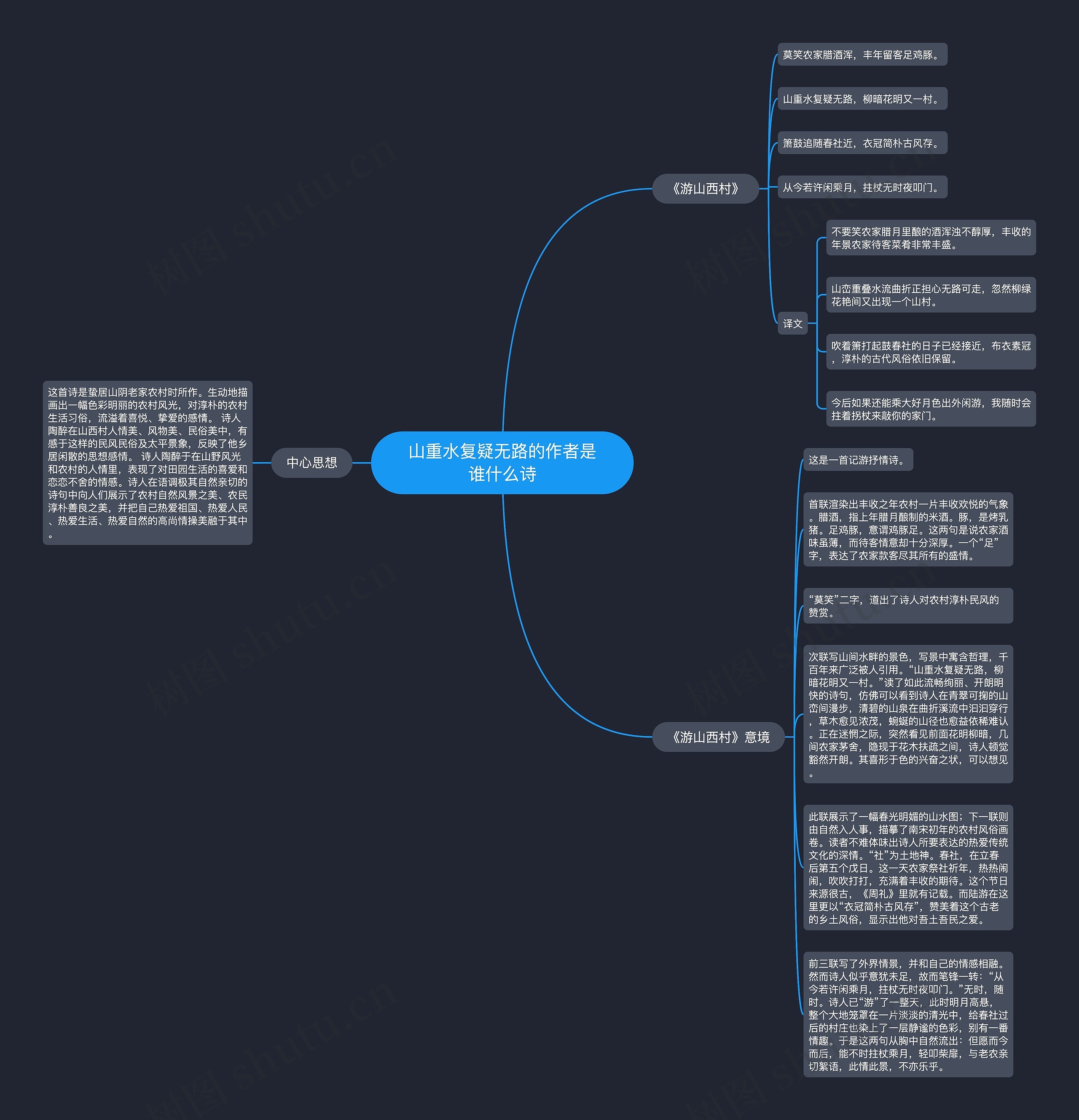山重水复疑无路的作者是谁什么诗思维导图
