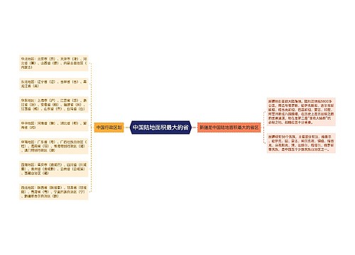 中国陆地面积最大的省