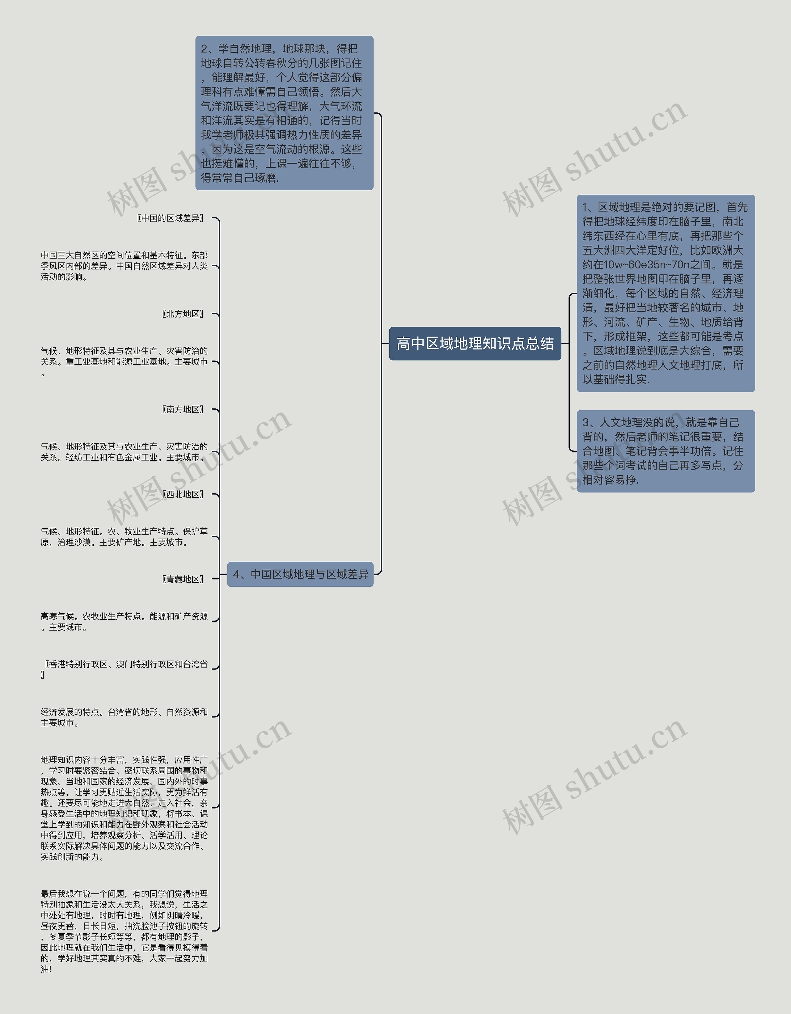 高中区域地理知识点总结