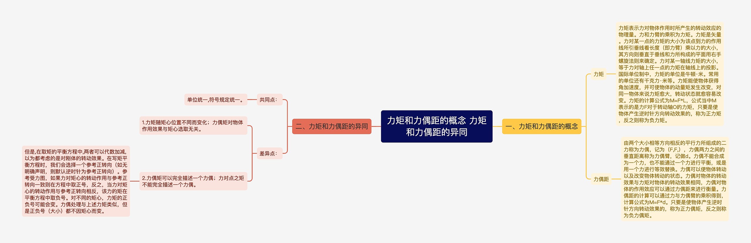 ​力矩和力偶距的概念 ​力矩和力偶距的异同思维导图