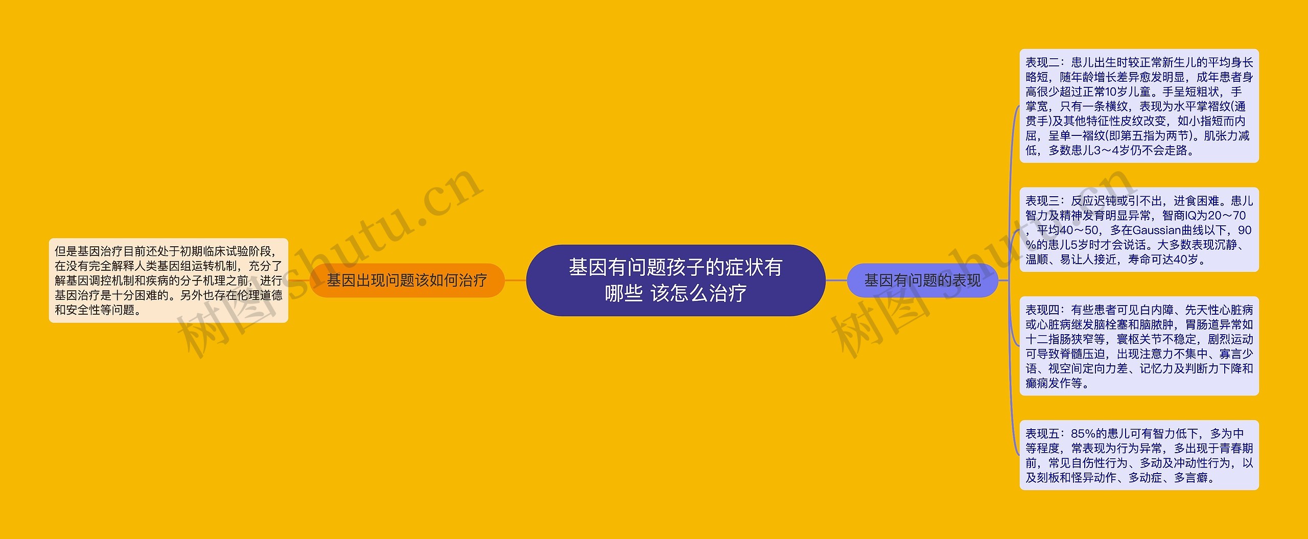 基因有问题孩子的症状有哪些 该怎么治疗