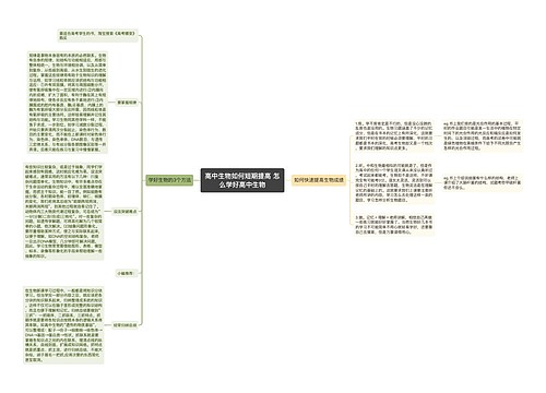 高中生物如何短期提高 怎么学好高中生物