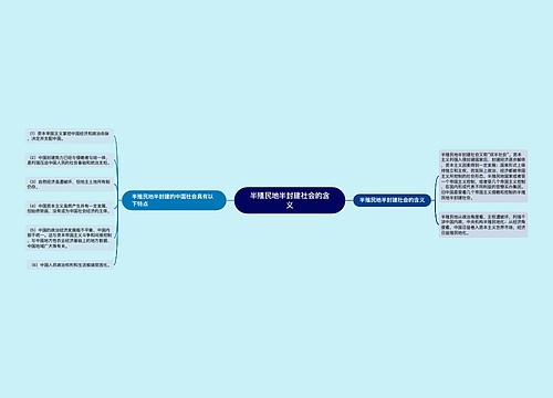 半殖民地半封建社会的含义