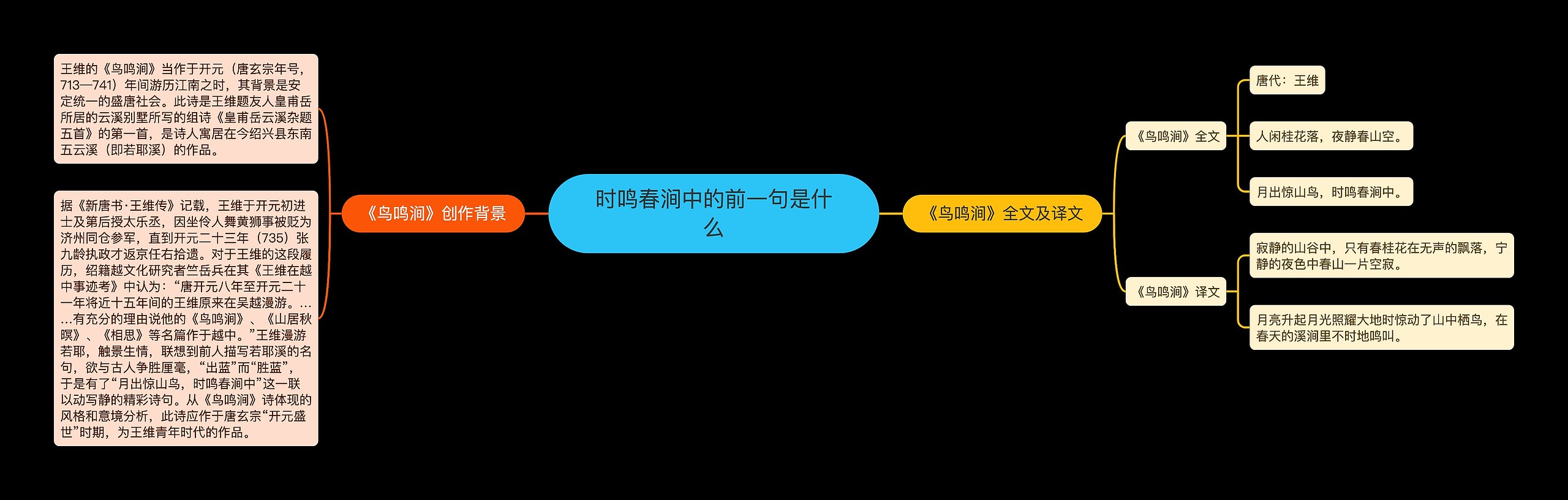 时鸣春涧中的前一句是什么