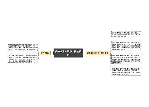 高中政治知识点：民族精神