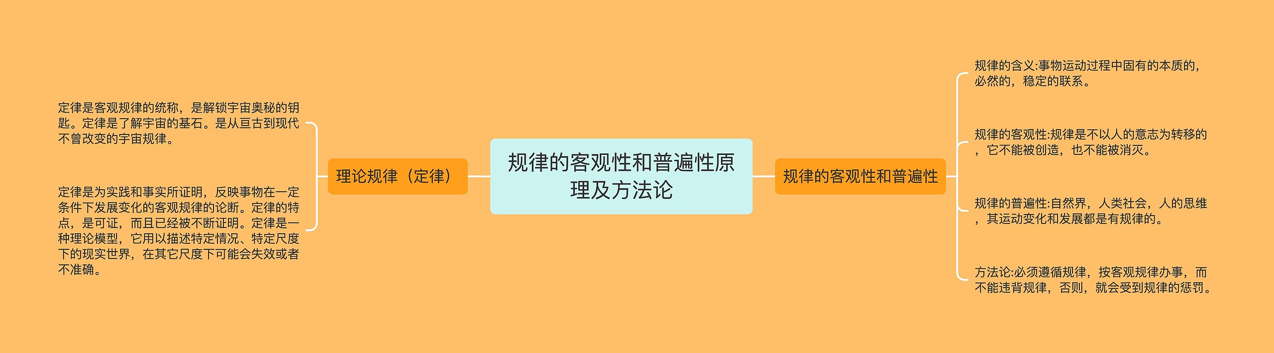 规律的客观性和普遍性原理及方法论思维导图