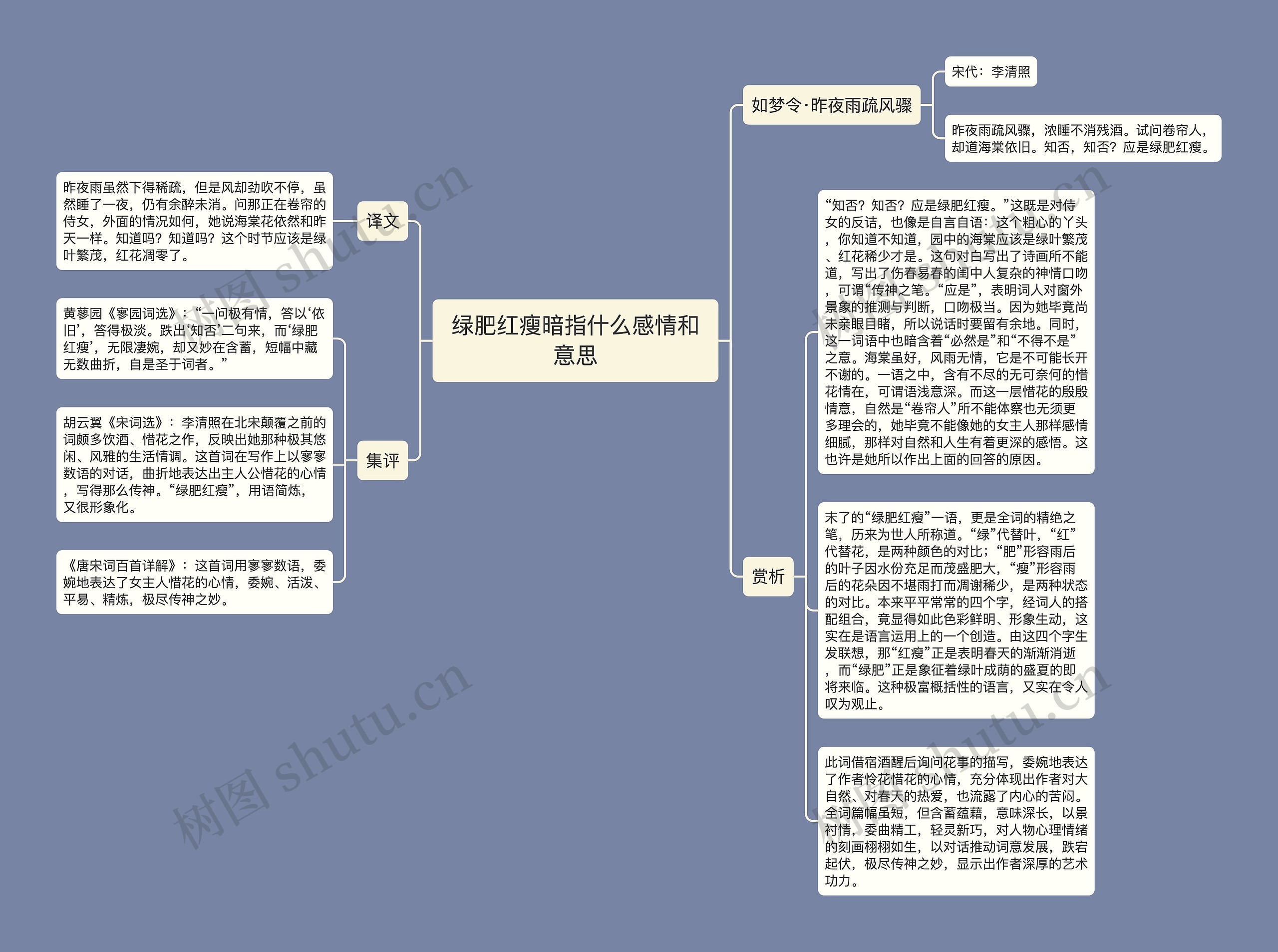 绿肥红瘦暗指什么感情和意思思维导图