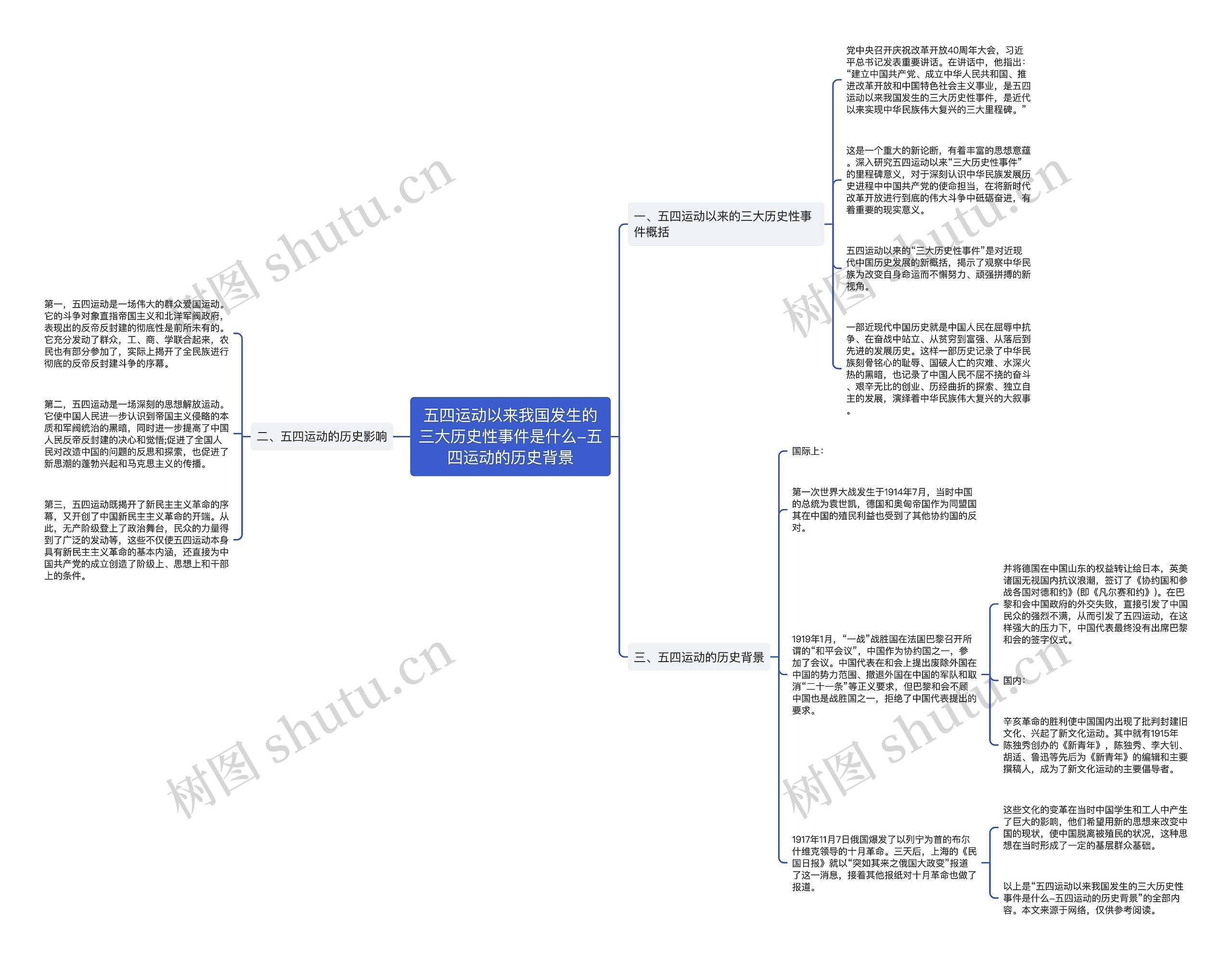 五四运动以来我国发生的三大历史性事件是什么-五四运动的历史背景思维导图