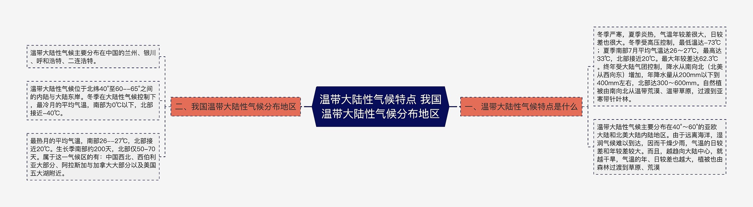 温带大陆性气候特点 我国温带大陆性气候分布地区