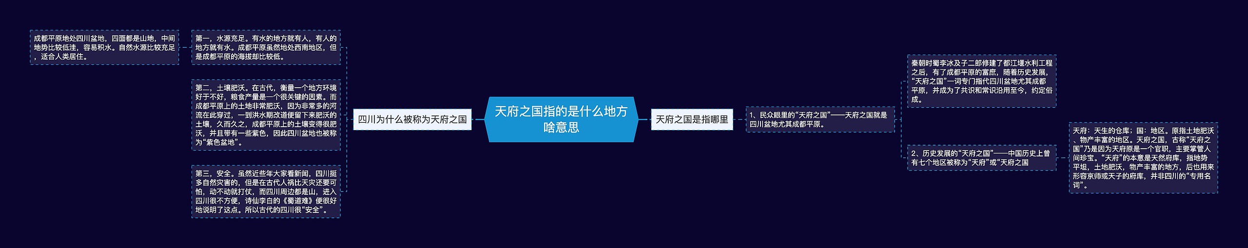 天府之国指的是什么地方啥意思