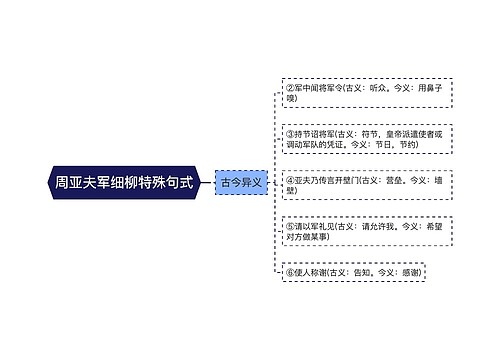 周亚夫军细柳特殊句式